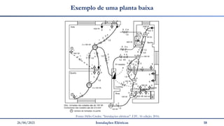 26/06/2021 Instalações Elétricas 18
Exemplo de uma planta baixa
Fonte: Hélio Creder. “Instalações elétricas”. LTC. 16 edição. 2016.
 