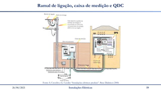 26/06/2021 Instalações Elétricas 19
Ramal de ligação, caixa de medição e QDC
Fonte: S. Crevelin e G. Cavalin “Instalações elétricas prediais”. Base Didáticos 2008.
 