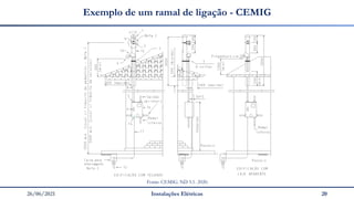 26/06/2021 Instalações Elétricas 20
Exemplo de um ramal de ligação - CEMIG
Fonte: CEMIG. ND 5.1. 2020.
 