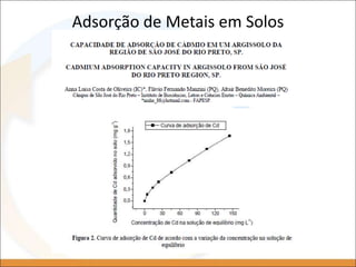 Adsorção de Metais em Solos
 