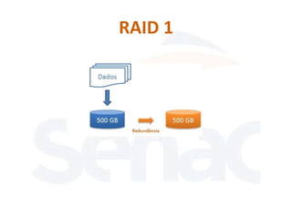 RAID 1
 