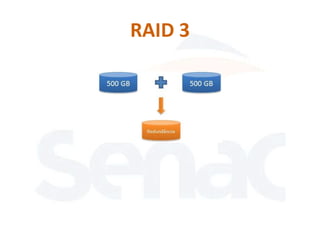 RAID 3
 
