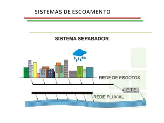SISTEMAS DE ESCOAMENTO
SISTEMAS DE ESCOAMENTO
 