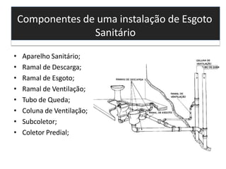 Componentes de uma instalação de Esgoto
Sanitário
• Aparelho Sanitário;
• Ramal de Descarga;
• Ramal de Esgoto;
• Ramal de Ventilação;
• Tubo de Queda;
• Coluna de Ventilação;
• Subcoletor;
• Coletor Predial;
 