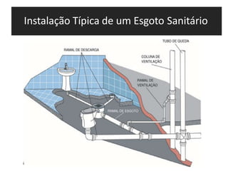 Instalação Típica de um Esgoto Sanitário
 