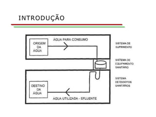 Introdução
Exigências a serem observadas
INTRODUÇÃO
 