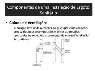Componentes de uma instalação de Esgoto
Sanitário
• Coluna de Ventilação:
– Tubulação destinada a receber os gases presentes na rede,
produzidos pela decomposição, e aliviar as pressões,
produzidas na rede pelo escoamento de esgoto (Ventilação
Secundária).
 