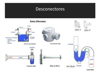 Desconectores
Ralos Sifonados
H>=5cm
 