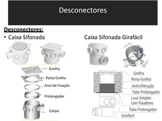 Desconectores
Desconectores:
• Caixa Sifonada Caixa Sifonada Girafácil
Grelha
Porta Grelha
Anel de Fixação
Prolongador
Corpo
 