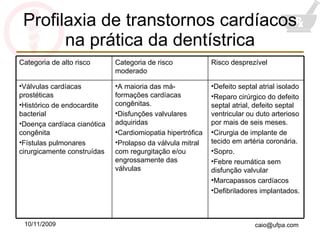 Profilaxia de transtornos cardíacos na prática da dentístrica 10/11/2009 Categoria de alto risco Categoria de risco moderado Risco desprezível Válvulas cardíacas prostéticas Histórico de endocardite bacterial Doença cardíaca cianótica congênita Fístulas pulmonares cirurgicamente construídas A maioria das má-formações cardíacas congênitas. Disfunções valvulares adquiridas Cardiomiopatia hipertrófica Prolapso da válvula mitral com regurgitação e/ou engrossamente das válvulas Defeito septal atrial isolado Reparo cirúrgico do defeito septal atrial, defeito septal ventricular ou duto arterioso por mais de seis meses. Cirurgia de implante de tecido em artéria coronária. Sopro. Febre reumática sem disfunção valvular Marcapassos cardíacos Defibriladores implantados. 