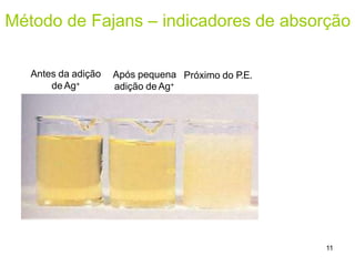 Método de Fajans – indicadores de absorção
Após pequena
adição de Ag+
11
Antes da adição
de Ag+
Próximo do P.E.
 