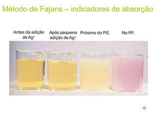 Método de Fajans – indicadores de absorção
Após pequena
adição de Ag+
12
Antes da adição
de Ag+
Próximo do P.E. No P.F.
 