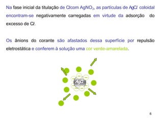Na fase inicial da titulação de C𝑙-com AgNO3, as partículas de AgC𝑙 coloidal
encontram-se negativamente carregadas em virtude da adsorção do
excesso de C𝑙-.
Os ânions do corante são afastados dessa superfície por repulsão
eletrostática e conferem à solução uma cor verde-amarelada.
AgC𝑙
6
 