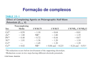 Formação de complexos

 
