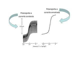 Polarografia a
Polarografia a
corrente constante

corrente amostrada

 