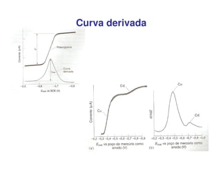 Curva derivada

 