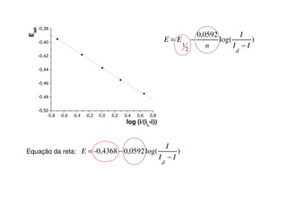 Eapl.

-0,38

E=E

-0,40
-0,42
-0,44
-0,46
-0,48
-0,50
-0,8

-0,6

-0,4

-0,2

0,0

0,2

0,4

0,6

0,8

log (i/(iL-i))

I
)
Equação da reta: E = -0,4368 − 0,0592 log(
I −I
d

1

−
2

0,0592
I
log(
)
n
I −I
d

 