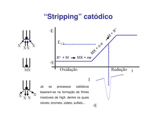 “Stripping” catódico

Já

os

processos

catódicos

baseiam-se na formação de filmes
insolúveis de HgX, dentre os quais
cloreto, brometo, iodeto, sulfeto...

 