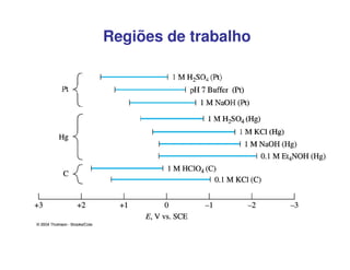 Regiões de trabalho

 