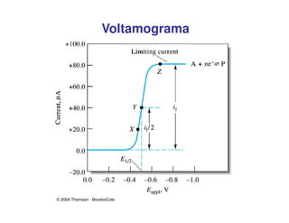 Voltamograma

 