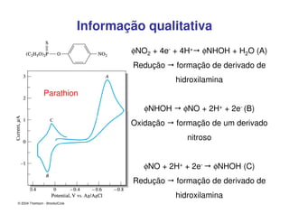 Informação qualitativa
φNO2 + 4e- + 4H+
Redução

φNHOH + H2O (A)

formação de derivado de
hidroxilamina

Parathion
φNHOH
Oxidação

φNO + 2H+ + 2e- (B)
formação de um derivado
nitroso

φNO + 2H+ + 2eRedução

φNHOH (C)

formação de derivado de
hidroxilamina

 