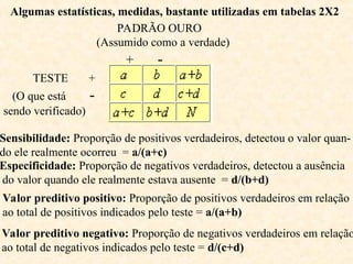 Algumas estatísticas, medidas, bastante utilizadas em tabelas 2X2
PADRÃO OURO
(Assumido como a verdade)
+ -
TESTE +
(O que está -
sendo verificado)
Sensibilidade: Proporção de positivos verdadeiros, detectou o valor quan-
do ele realmente ocorreu = a/(a+c)
Especificidade: Proporção de negativos verdadeiros, detectou a ausência
do valor quando ele realmente estava ausente = d/(b+d)
Valor preditivo positivo: Proporção de positivos verdadeiros em relação
ao total de positivos indicados pelo teste = a/(a+b)
Valor preditivo negativo: Proporção de negativos verdadeiros em relação
ao total de negativos indicados pelo teste = d/(c+d)
 