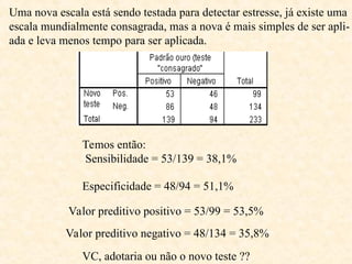 Temos então:
Sensibilidade = 53/139 = 38,1%
Especificidade = 48/94 = 51,1%
Valor preditivo positivo = 53/99 = 53,5%
Valor preditivo negativo = 48/134 = 35,8%
VC, adotaria ou não o novo teste ??
Uma nova escala está sendo testada para detectar estresse, já existe uma
escala mundialmente consagrada, mas a nova é mais simples de ser apli-
ada e leva menos tempo para ser aplicada.
 