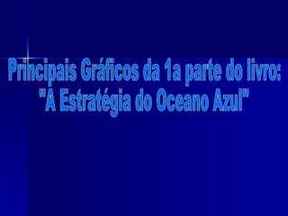 Principais Gráficos da 1a parte do livro: "A Estratégia do Oceano Azul" 
