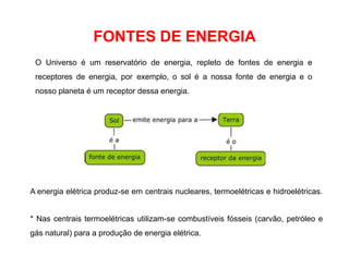 FONTES DE ENERGIA
O Universo é um reservatório de energia, repleto de fontes de energia e
receptores de energia, por exemplo, o sol é a nossa fonte de energia e o
nosso planeta é um receptor dessa energia.
A energia elétrica produz-se em centrais nucleares, termoelétricas e hidroelétricas.
* Nas centrais termoelétricas utilizam-se combustíveis fósseis (carvão, petróleo e
gás natural) para a produção de energia elétrica.
 