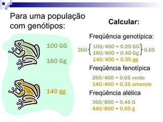 100 GG 160 Gg 140 gg Para uma população com genótipos: Calcular: 100/400 = 0.25 GG 160/400 = 0.40 Gg 140/400 = 0.35 gg 260/400 = 0.65 verde 140/400 = 0.35 amarelo 360/800 = 0.45 G 440/800 = 0.55 g Freqüência genotípica: Freqüência fenotípica Freqüência alélica 0.65 260 