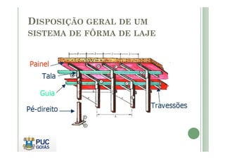 DISPOSIÇÃO GERAL DE UM
SISTEMA DE FÔRMA DE LAJE
 