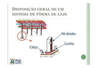 DISPOSIÇÃO GERAL DE UM
SISTEMA DE FÔRMA DE LAJE
 