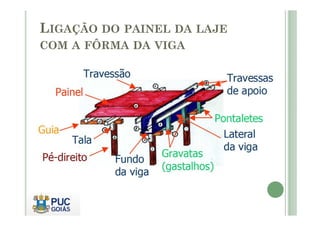 LIGAÇÃO DO PAINEL DA LAJE
COM A FÔRMA DA VIGA
 