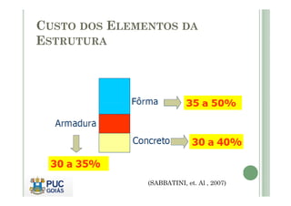 CUSTO DOS ELEMENTOS DA
ESTRUTURA
(SABBATINI, et. Al , 2007)
 