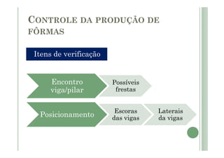 CONTROLE DA PRODUÇÃO DE
FÔRMAS
Itens de verificação
Encontro Possíveis
Encontro
viga/pilar
Possíveis
frestas
Posicionamento
Escoras
das vigas
Laterais
da vigas
 