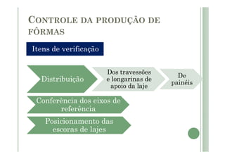 CONTROLE DA PRODUÇÃO DE
FÔRMAS
Itens de verificação
Distribuição
Dos travessões
e longarinas de
De
painéis
Distribuição e longarinas de
apoio da laje
painéis
Conferência dos eixos de
referência
Posicionamento das
escoras de lajes
 