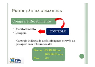 PRODUÇÃO DA ARMADURA
Compra e Recebimento
•Desbitolamento
•Pesagem
CONTROLE
•Pesagem
Controle indireto do desbitolamento através da
pesagem com tolerâncias de:
Barras: 6% Ø>10 mm
10% Ø<10 mm
Fios: 6%
 