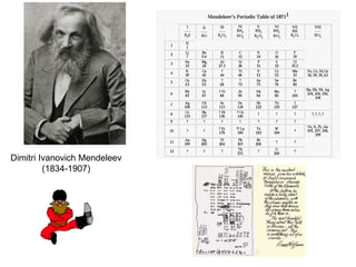 Dimitri Ivanovich Mendeleev
(1834-1907)
 