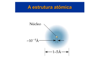 A estrutura atômica
 