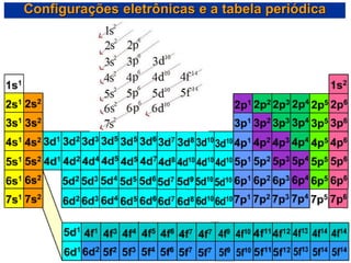 Configurações eletrônicas e a tabela periódica
 