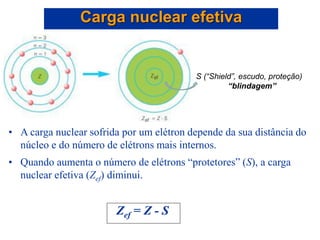 • A carga nuclear sofrida por um elétron depende da sua distância do
núcleo e do número de elétrons mais internos.
• Quando aumenta o número de elétrons “protetores” (S), a carga
nuclear efetiva (Zef) diminui.
Zef = Z - S
Carga nuclear efetiva
S (“Shield”, escudo, proteção)
“blindagem”
 