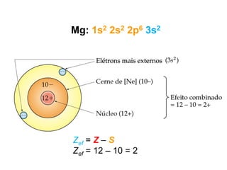 Mg: 1s2 2s2 2p6 3s2
Zef = Z – S
Zef = 12 – 10 = 2
 