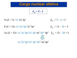 Carga nuclear efetiva
Zef = Z - S
N (Z = 7): 1s2 2s2 2p3 Zef = 7 – 2 = 5
P (Z = 15): 1s2 2s2 2p6 3s2 3p3 Zef = 15 – 10 = 5
As (Z = 33): 1s2 2s2 2p6 3s2 3p6 4s2 3d10 4p3 Zef = 33 – 28 = 5
1s2 2s2 2p6 3s2 3p6 3d10 4s2 4p3
 