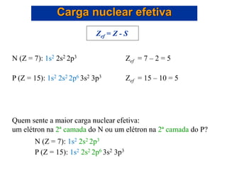 Carga nuclear efetiva
Zef = Z - S
N (Z = 7): 1s2 2s2 2p3 Zef = 7 – 2 = 5
P (Z = 15): 1s2 2s2 2p6 3s2 3p3 Zef = 15 – 10 = 5
Quem sente a maior carga nuclear efetiva:
um elétron na 2ª camada do N ou um elétron na 2ª camada do P?
N (Z = 7): 1s2 2s2 2p3
P (Z = 15): 1s2 2s2 2p6 3s2 3p3
 