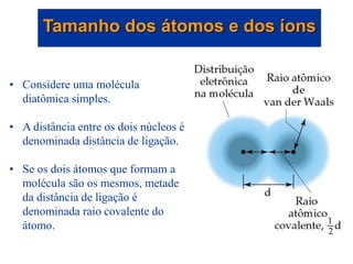 • Considere uma molécula
diatômica simples.
• A distância entre os dois núcleos é
denominada distância de ligação.
• Se os dois átomos que formam a
molécula são os mesmos, metade
da distância de ligação é
denominada raio covalente do
átomo.
Tamanho dos átomos e dos íons
 