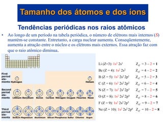 Tendências periódicas nos raios atômicos
• Ao longo de um período na tabela periódica, o número de elétrons mais internos (S)
mantém-se constante. Entretanto, a carga nuclear aumenta. Conseqüentemente,
aumenta a atração entre o núcleo e os elétrons mais externos. Essa atração faz com
que o raio atômico diminua.
Tamanho dos átomos e dos íons
Li (Z=3): 1s2 2s1 Zef = 3 – 2 = 1
Be (Z = 4): 1s2 2s2 Zef = 4 – 2 = 2
B (Z = 5): 1s2 2s2 2p1 Zef = 5 – 2 = 3
C (Z = 6): 1s2 2s2 2p2 Zef = 6 – 2 = 4
N (Z = 7): 1s2 2s2 2p3 Zef = 7 – 2 = 5
O (Z = 8): 1s2 2s2 2p4 Zef = 8 – 2 = 6
F (Z = 9): 1s2 2s2 2p5 Zef = 9 – 2 = 7
Ne (Z = 10): 1s2 2s2 2p6 Zef = 10 – 2 = 8
 