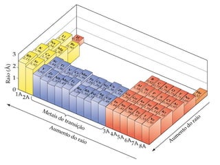 Aula-8-Propriedades-Periódicas-2022.3.pdf