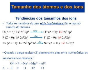 Tendências dos tamanhos dos íons
• Todos os membros de uma série isoeletrônica têm o mesmo
número de elétrons.
O (Z = 8): 1s2 2s2 2p4 O2- (Z = 8): 1s2 2s2 2p6
F (Z = 9): 1s2 2s2 2p5 F- (Z = 9): 1s2 2s2 2p6
Na (Z = 11): 1s2 2s2 2p6 3s1 Na+ (Z = 11): 1s2 2s2 2p6
• Quando a carga nuclear (Z) aumenta em uma série isoeletrônica, os
íons tornam-se menores :
O2- > F- > Na+ > Mg2+ > Al3+
Z = 8 9 11 12 13
Tamanho dos átomos e dos íons
+2e-
+1e-
-1e-
 