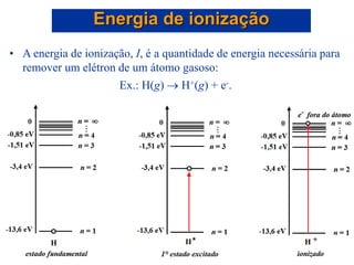 • A energia de ionização, I, é a quantidade de energia necessária para
remover um elétron de um átomo gasoso:
Ex.: H(g)  H+(g) + e-.
Energia de ionização
*
 