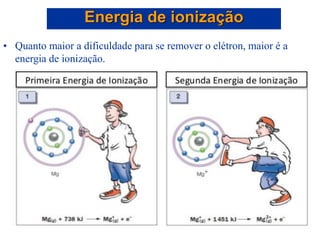 • Quanto maior a dificuldade para se remover o elétron, maior é a
energia de ionização.
Energia de ionização
 
